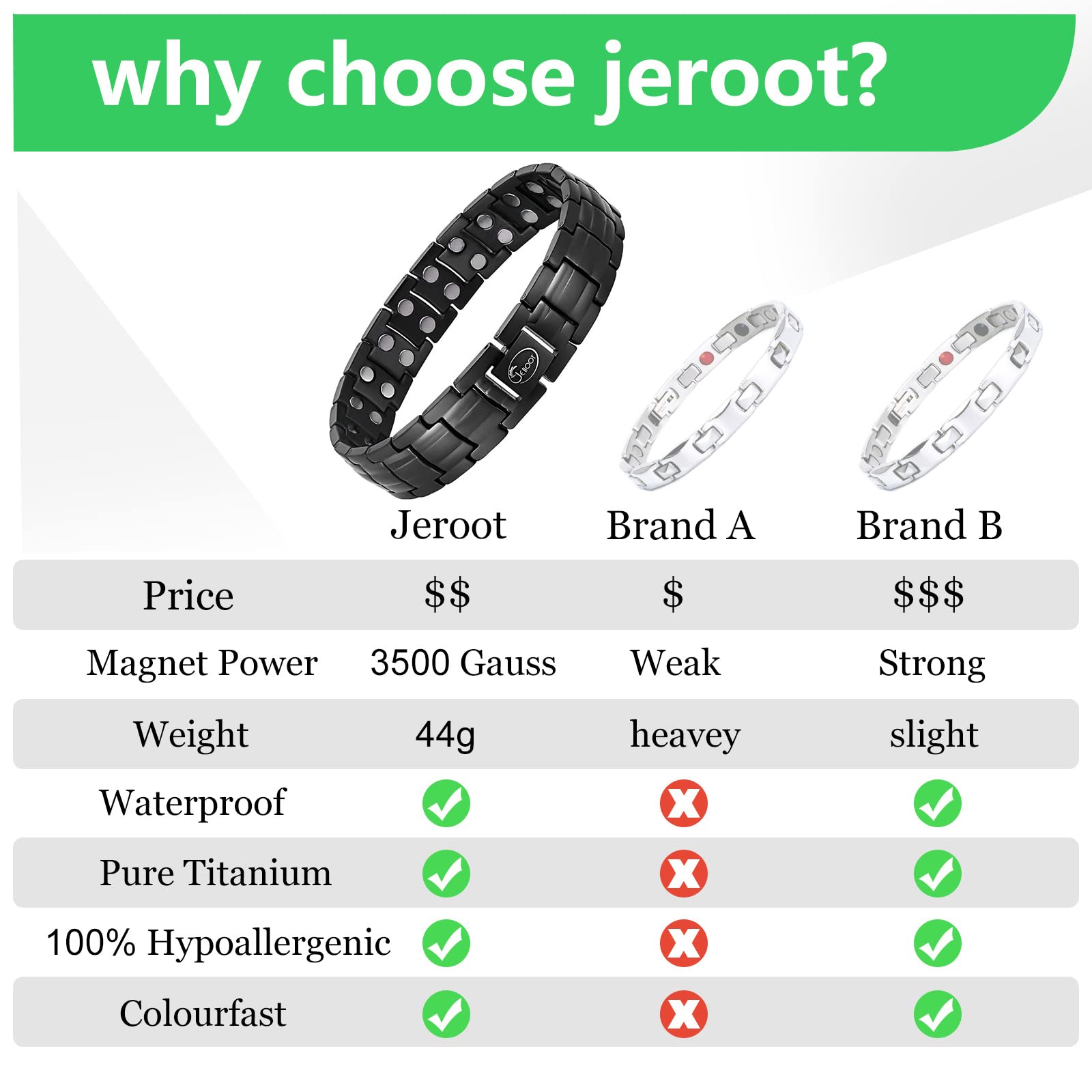 JEROOT Magnetic Bracelets for Men, Pure Titanium Double Row Strong Magnets (3500Gauss Per Magnet) Bracelet, Men's Bracelet with