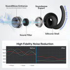 Ear Plugs for Sleeping Noise Cancelling, Reusable Earplugs for Sleep, Concerts, Travel, Work, Study&Focus, SNR 30dB Silicone Ear