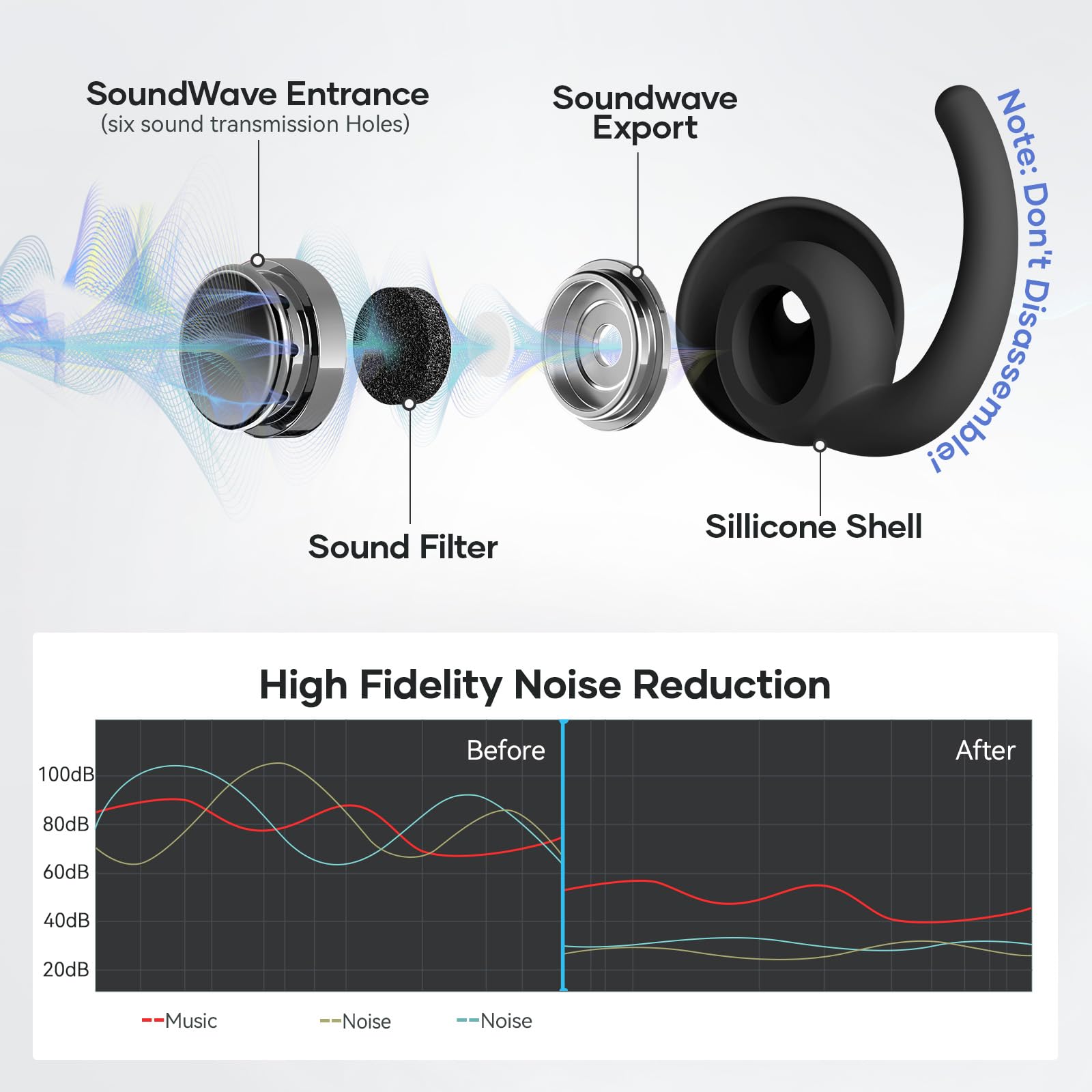 Ear Plugs for Sleeping Noise Cancelling, Reusable Earplugs for Sleep, Concerts, Travel, Work, Study&Focus, SNR 30dB Silicone Ear