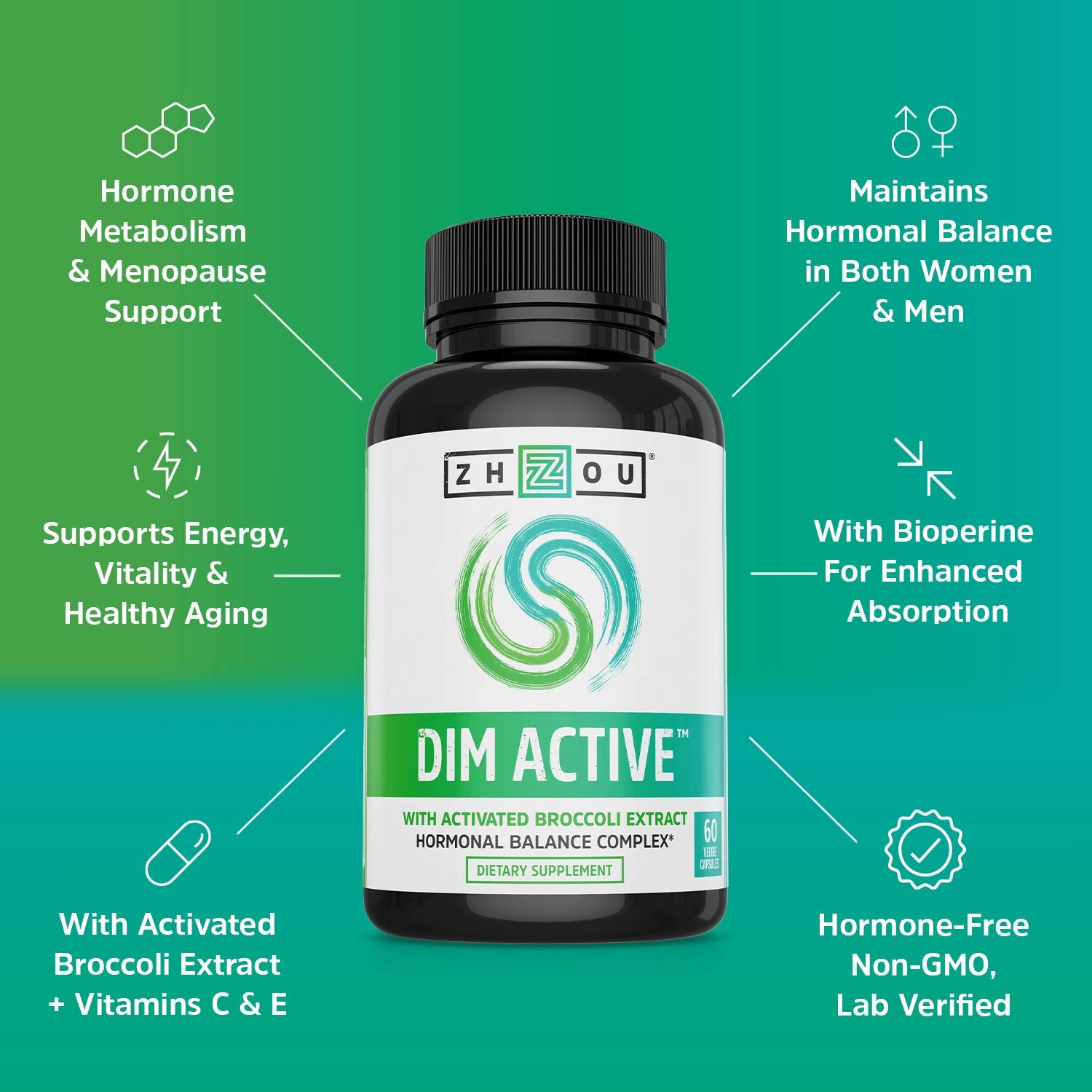 Zhou DIM Active | Menopause & Estrogen Metabolism Supplement with 250mg DIM Plus Broccoli Seed Extract & Bioperine | for Women &