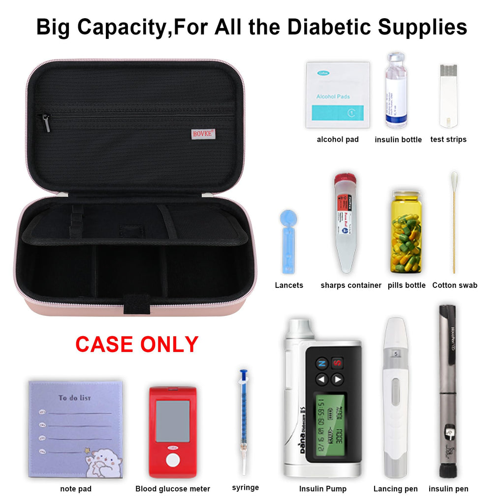 BOVKE Glucose Monitor Case - Diabetic Supply Travel Case for Glucose Meter, Blood Sugar Test Strips, Lancets, Needles, Insulin P