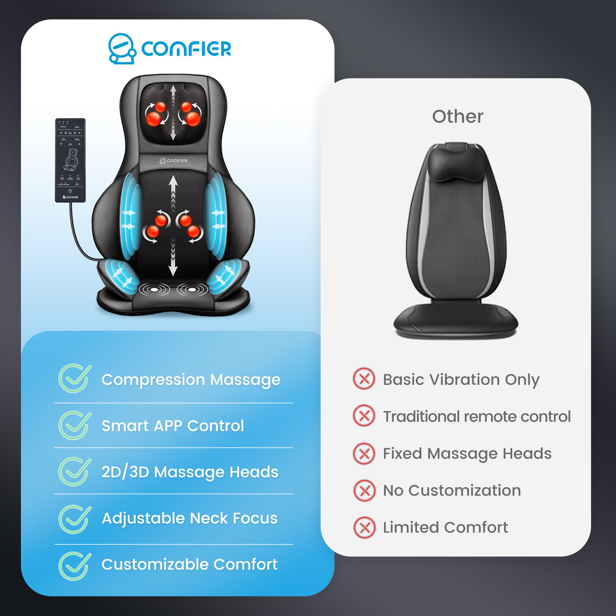 COMFIER Shiatsu Neck Back Massager with Heat,2D/3D Massage Chair Pad with App Control,Deep Tissue Kneading Massage Chair Pad wit