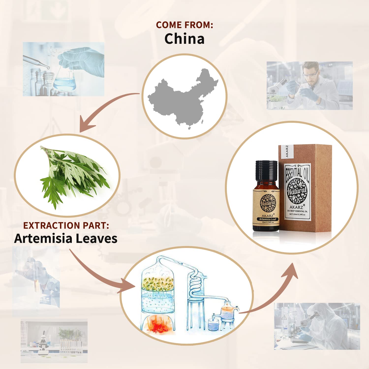 AKARZ Artemisia Leaf Essential Oil Natural Organic Pure Artemisia Leaf Oil for Skin Body Hair Care, Candle,Soap,Making, DIY,Mass