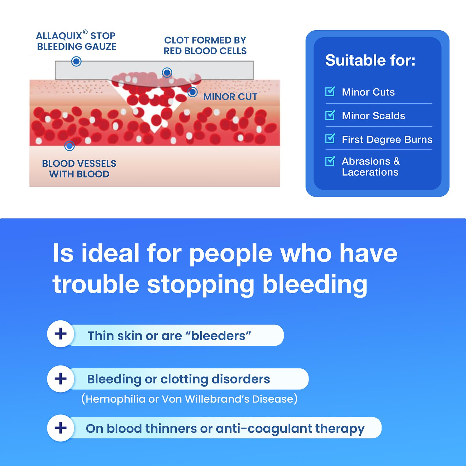 AllaQuix High Performance Stop Bleeding Gauze - XX-Large (6x6 Square) - (3-Pack) Professional-Grade First-Aid Hemostatic Gauze (