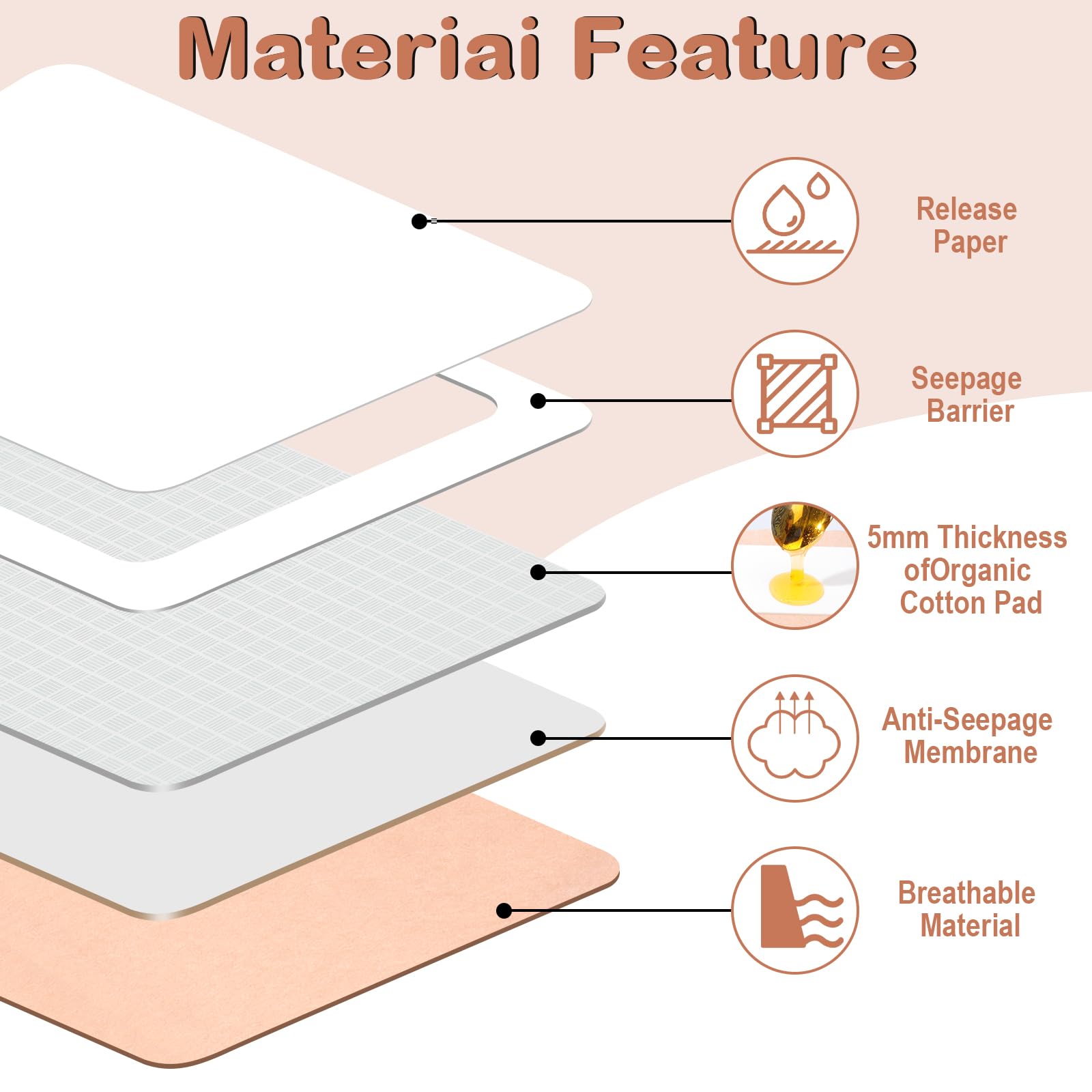 Geiserailie 120 Pcs Castor Oil Patches Kit Disposable Castor Oil Pack Wrap Self Adhesive Multi Size Pads for Neck Belly Waist St