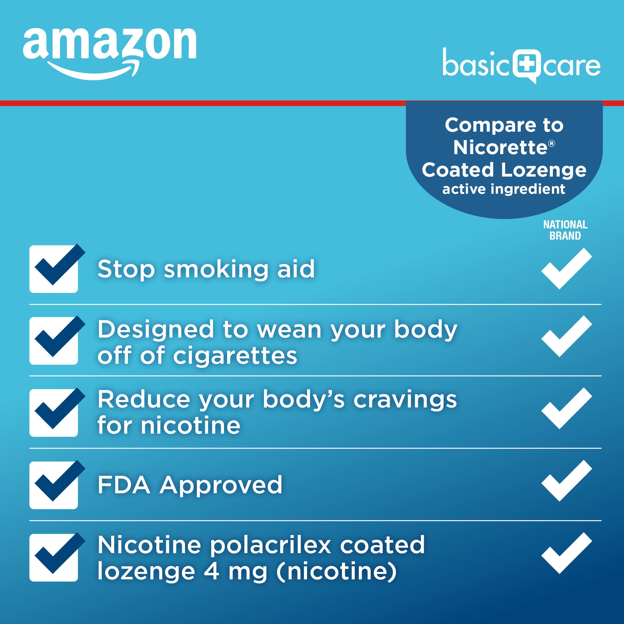 Amazon Basic Care Coated Ice Mint Nicotine Polacrilex Lozenges, 4 mg, Stop Smoking Aid, 120 Count