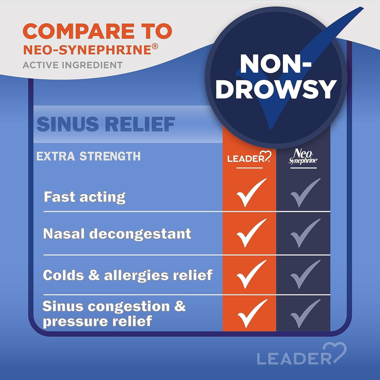 Leader Extra Strength Sinus Relief, Fast Acting, Sinus Decongestant, Nasal Congestion Relief Spray, Cold & Allergy 30 mL Bottle