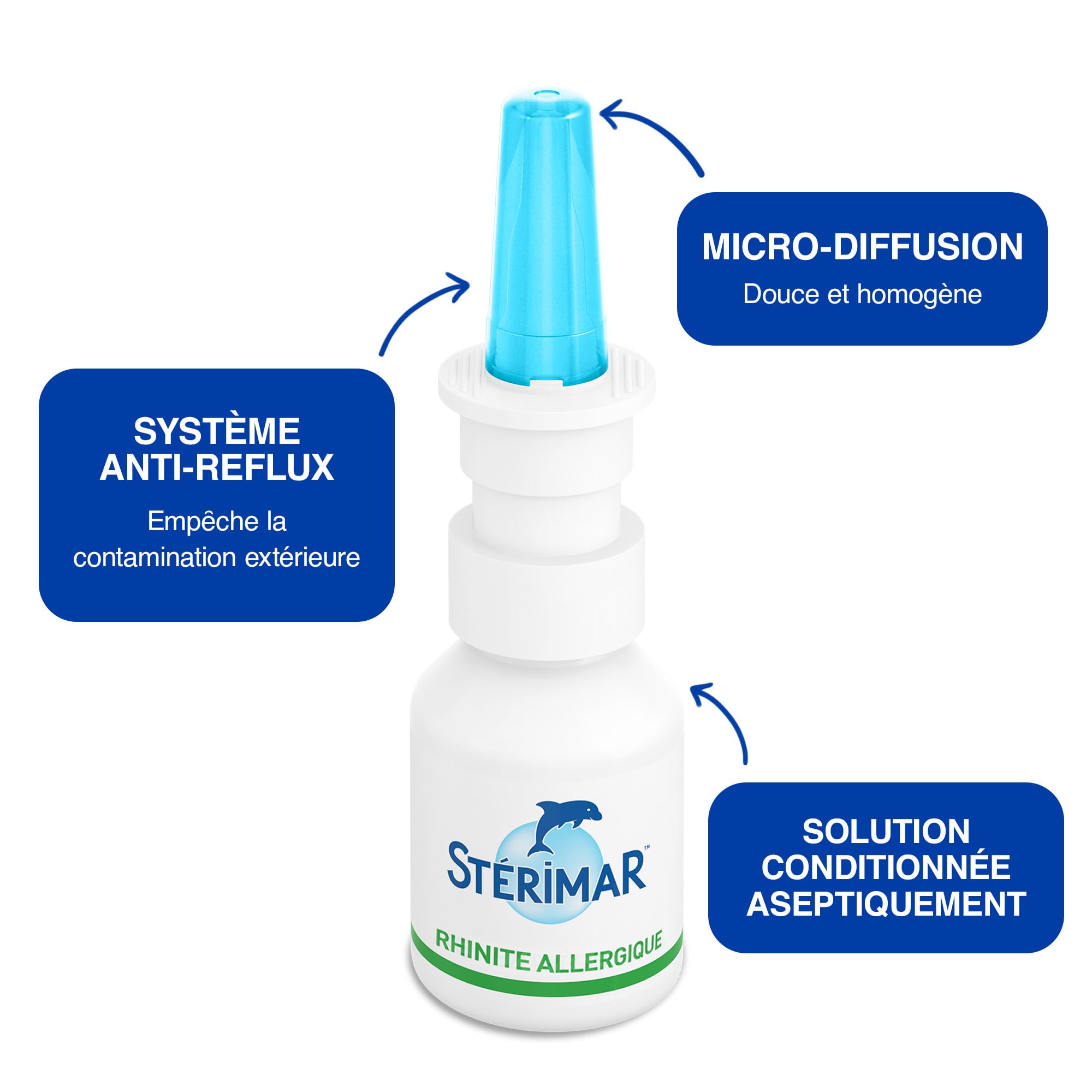 Sterimar Stop & Protect Allergy Relief 20ml