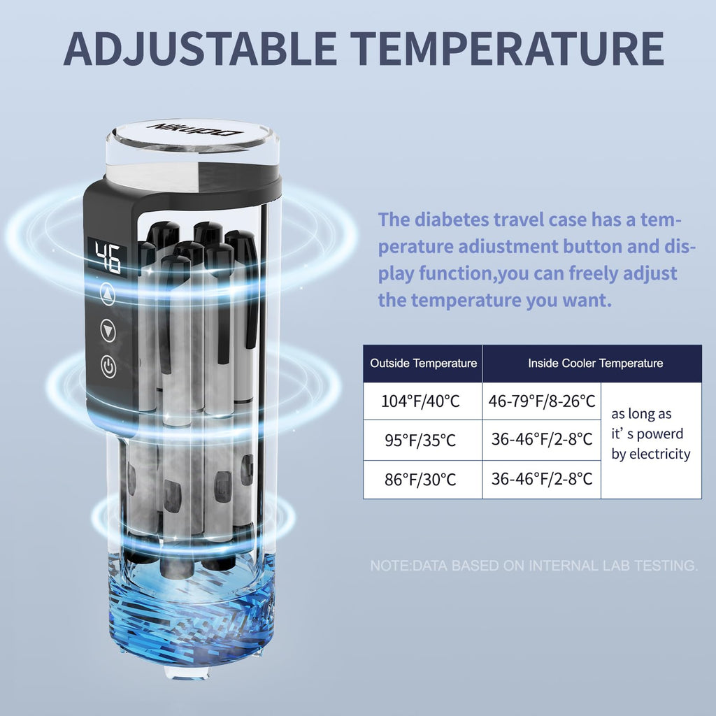 Insulin Cooler Travel Case TSA Approved, Portable Refrigerated Medical Cooler (1-7 Medication Pens), Diabetes Travel Case for In
