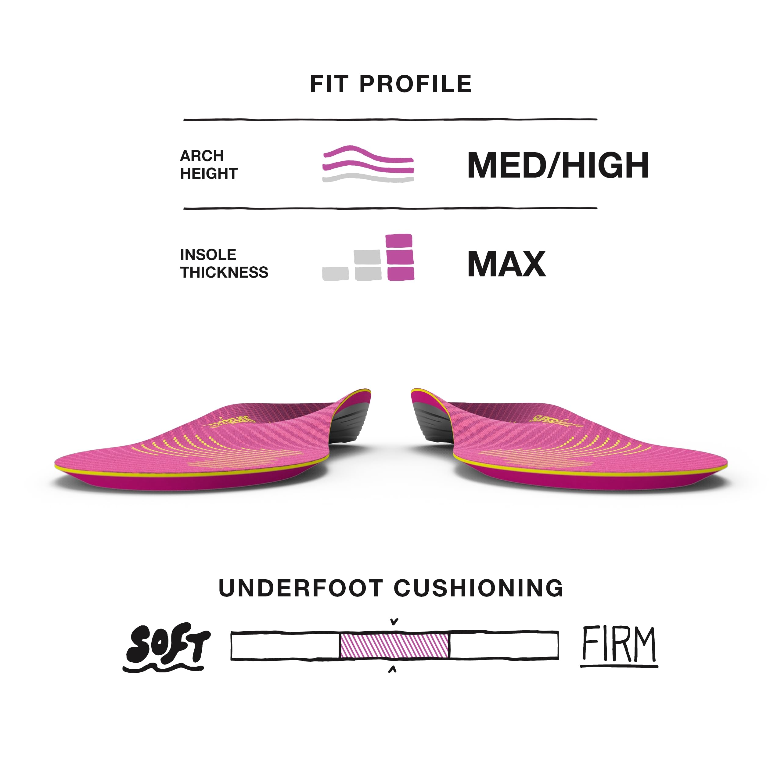 Superfeet Run Womens Support Insoles - Trim-to-Fit High Arch Support - Carbon Fiber Orthotic Shoe Inserts for Running Shoes - P