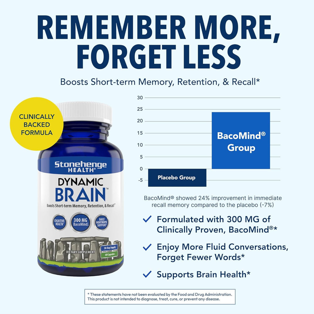 Stonehenge Health Dynamic Brain - Memory, Focus, Clarity & Mental Energy Dietary Supplement (60 Capsules)