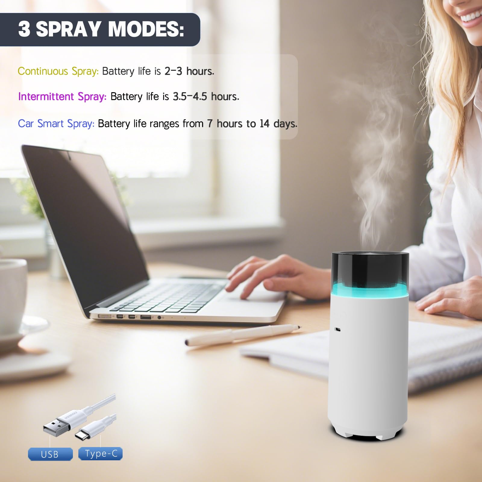 HODEMI Car Diffuser with Auto Start-Stop,Car Humidifier with Memory Function,Battery-Powered Aromatherapy Essential Oil Diffuser