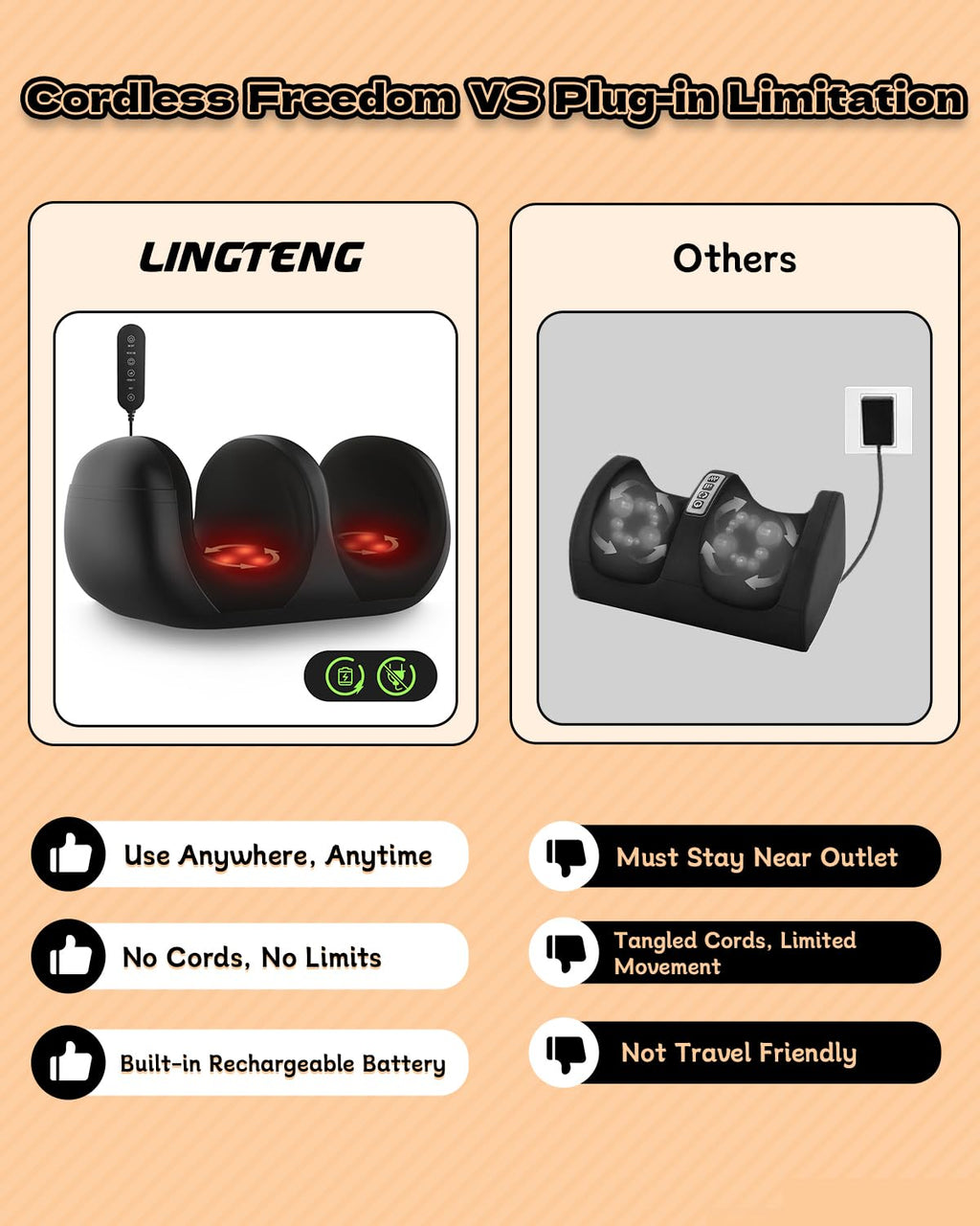 LINGTENG Foot Massager, Shiatsu Foot Massager with Heat, Rechargeable Calf Massager, Massage Calf, Deep Kneading Massage for Hom