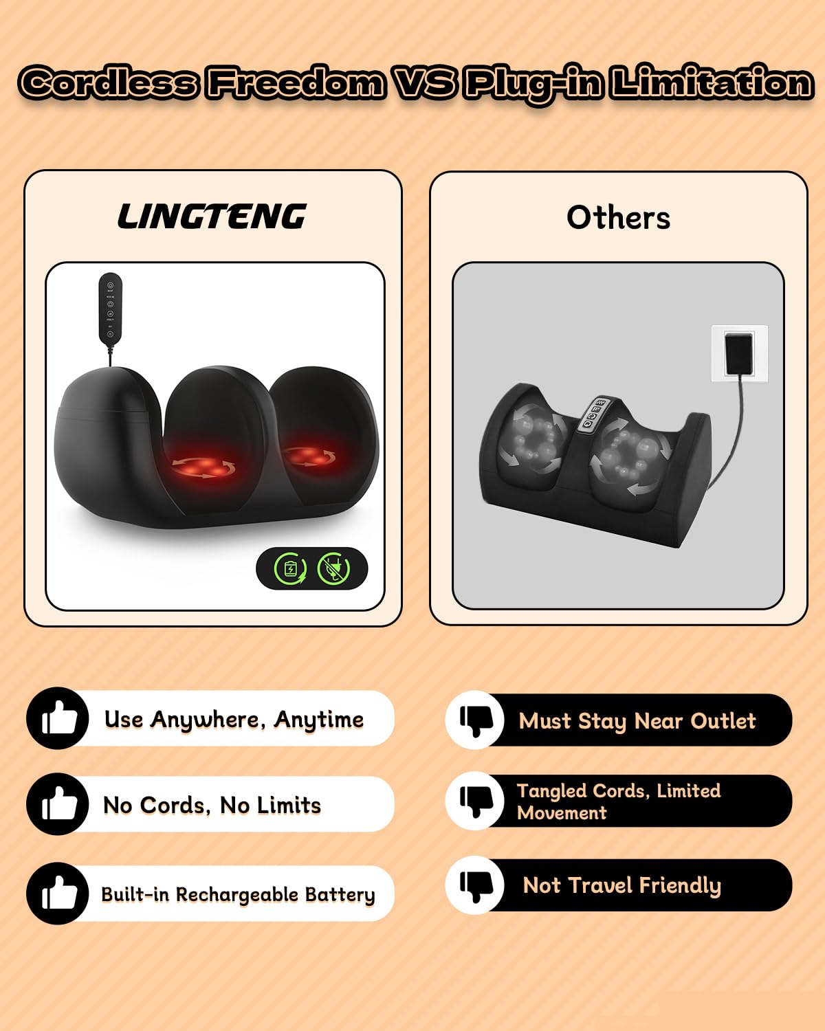 LINGTENG Foot Massager, Shiatsu Foot Massager with Heat, Rechargeable Calf Massager, Massage Calf, Deep Kneading Massage for Hom