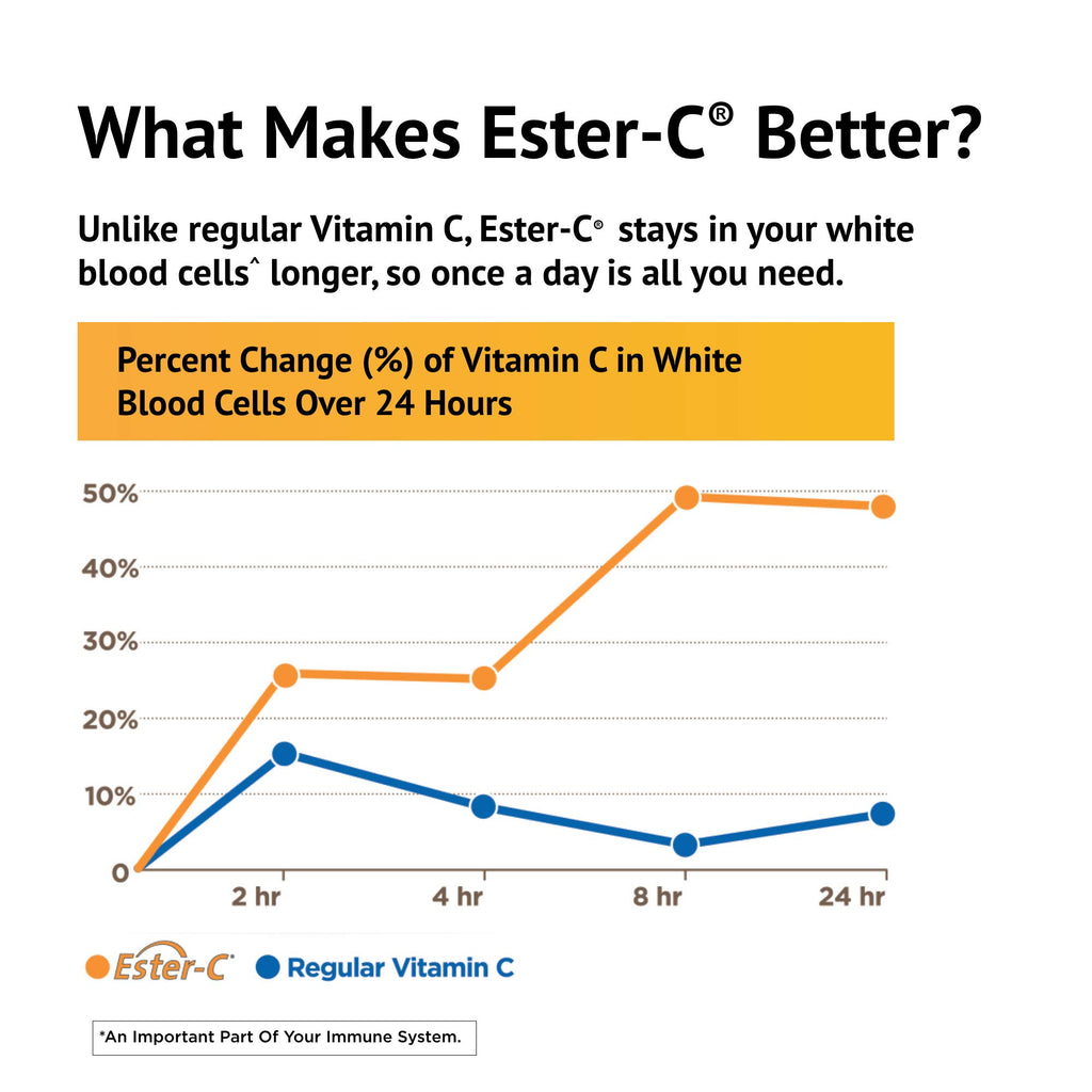 American Health Ester-C with Citrus Bioflavonoids, 1000 mg, 90 Tablets