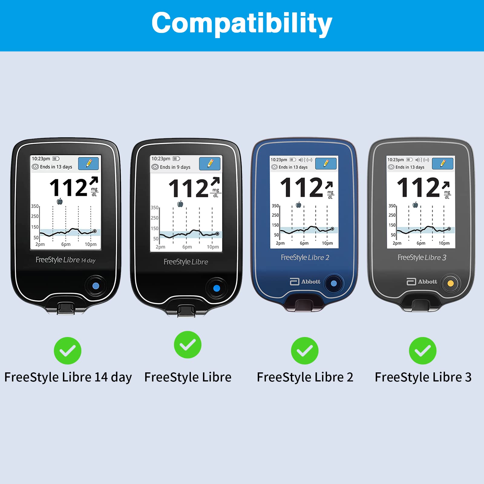 MEDMAX Hard Shell Protective Case for Freestyle Libre 3 2 / Libre Reader, Lightweight Shockproof Diabetic Storage Carrying Case
