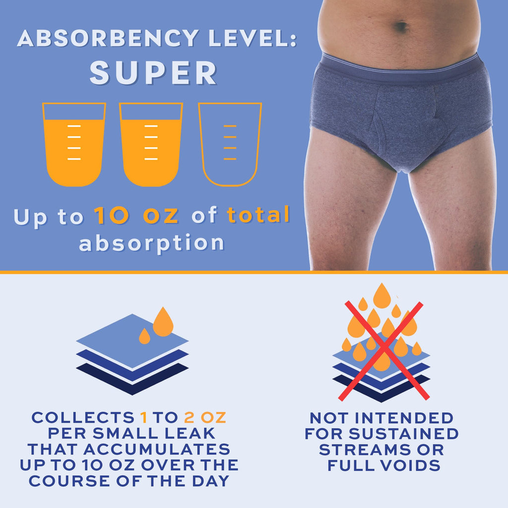 3-Pack Mens Super Absorbency Washable Reusable Bladder Control Briefs Grey 2X (Waist 44-45)