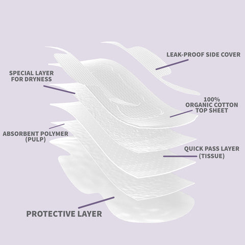 Claene Organic Cotton Cover Pads, Menstrual Large&Overnight Pads for Women, Unscented, Breathable, Natural Sanitary Napkins with