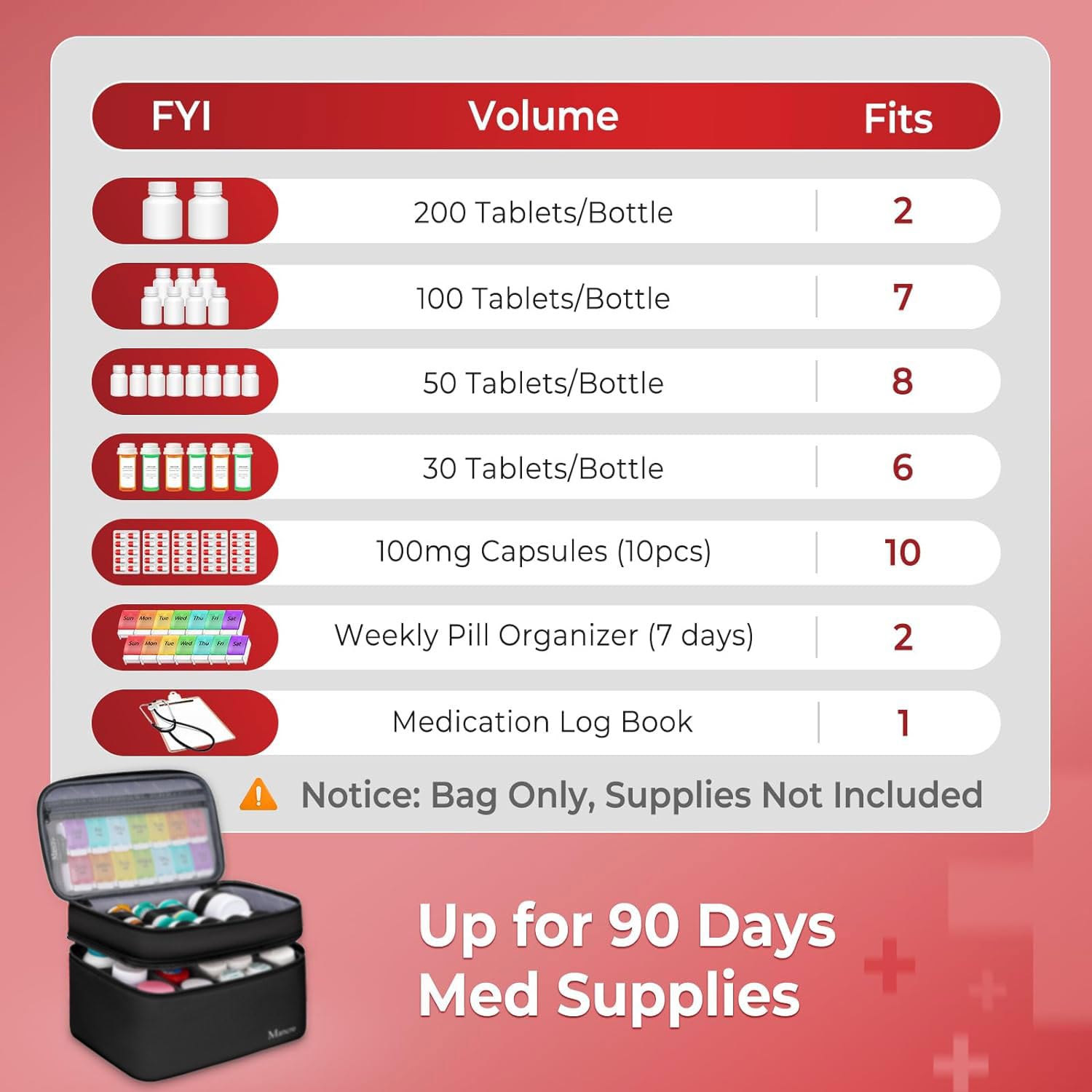 Mancro Dual Layers Medicine Organizer Bag, Pill Bottle Organizer Storage with Lockable Zipper, Medication Travel Bag for Pills,