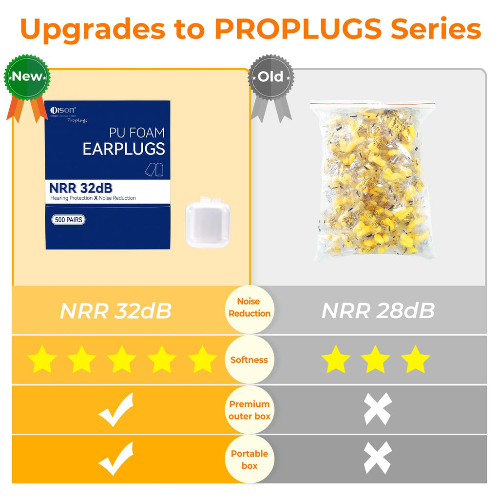 500Pairs Foam Earplugs, 32dB Disposable Noise Reduction Ear Plugs, Hearing Protection Bulk Ear Plugs for Shooting Range, Work, T