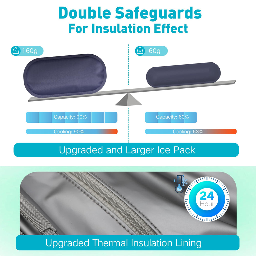 Gelozid Insulin Cooler Travel Case with Temperature Display 24h, TSA Approved Diabetes Travel Case with 2x160g Ice Packs for Dai