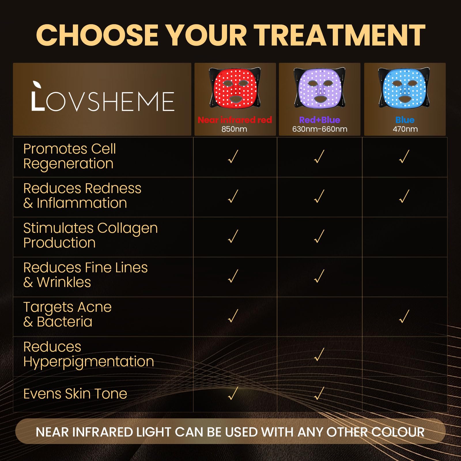 Lovsheme Red Light Therapy for Face, Enhance LED Face Mask Light Therapy for Acne, Wrinkles & Skin Rejuvenation, 3 Light Modes &
