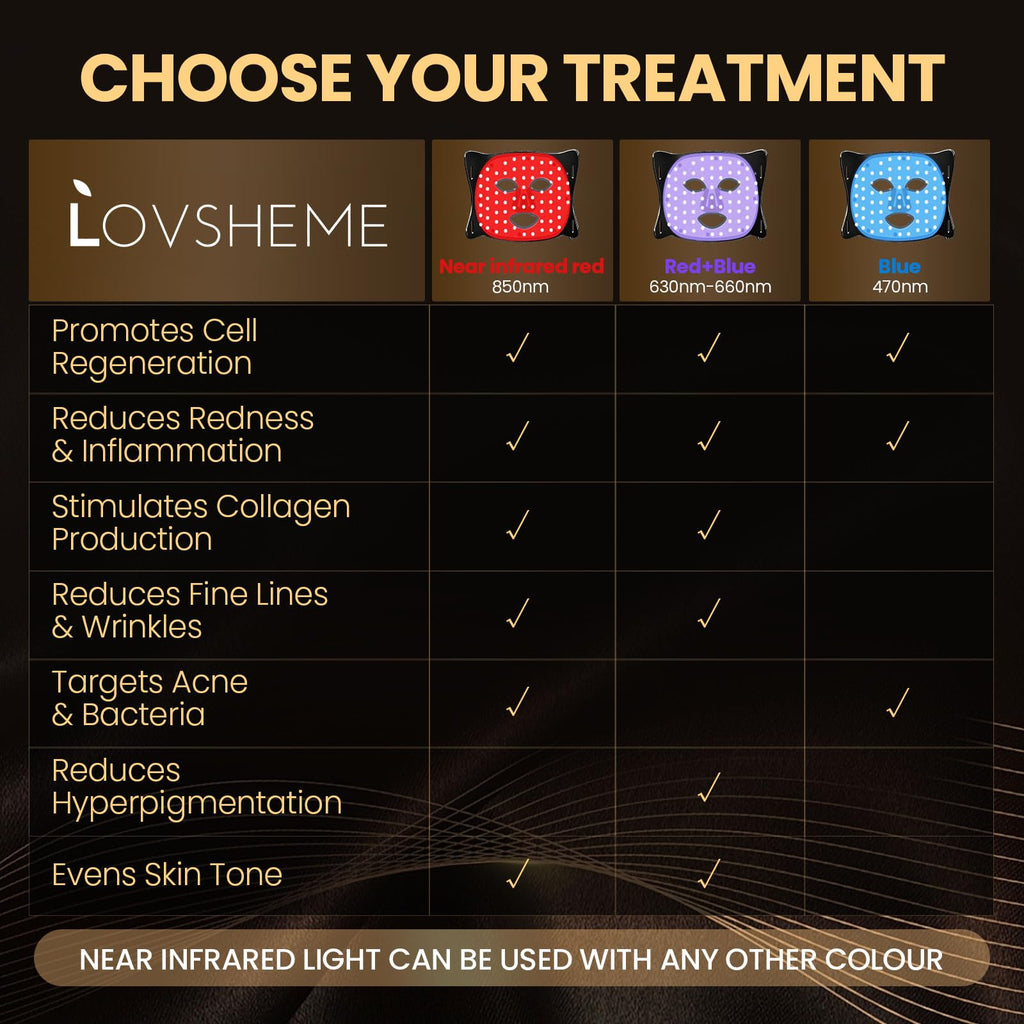 Lovsheme Red Light Therapy for Face, Enhance LED Face Mask Light Therapy for Acne, Wrinkles & Skin Rejuvenation, 3 Light Modes &