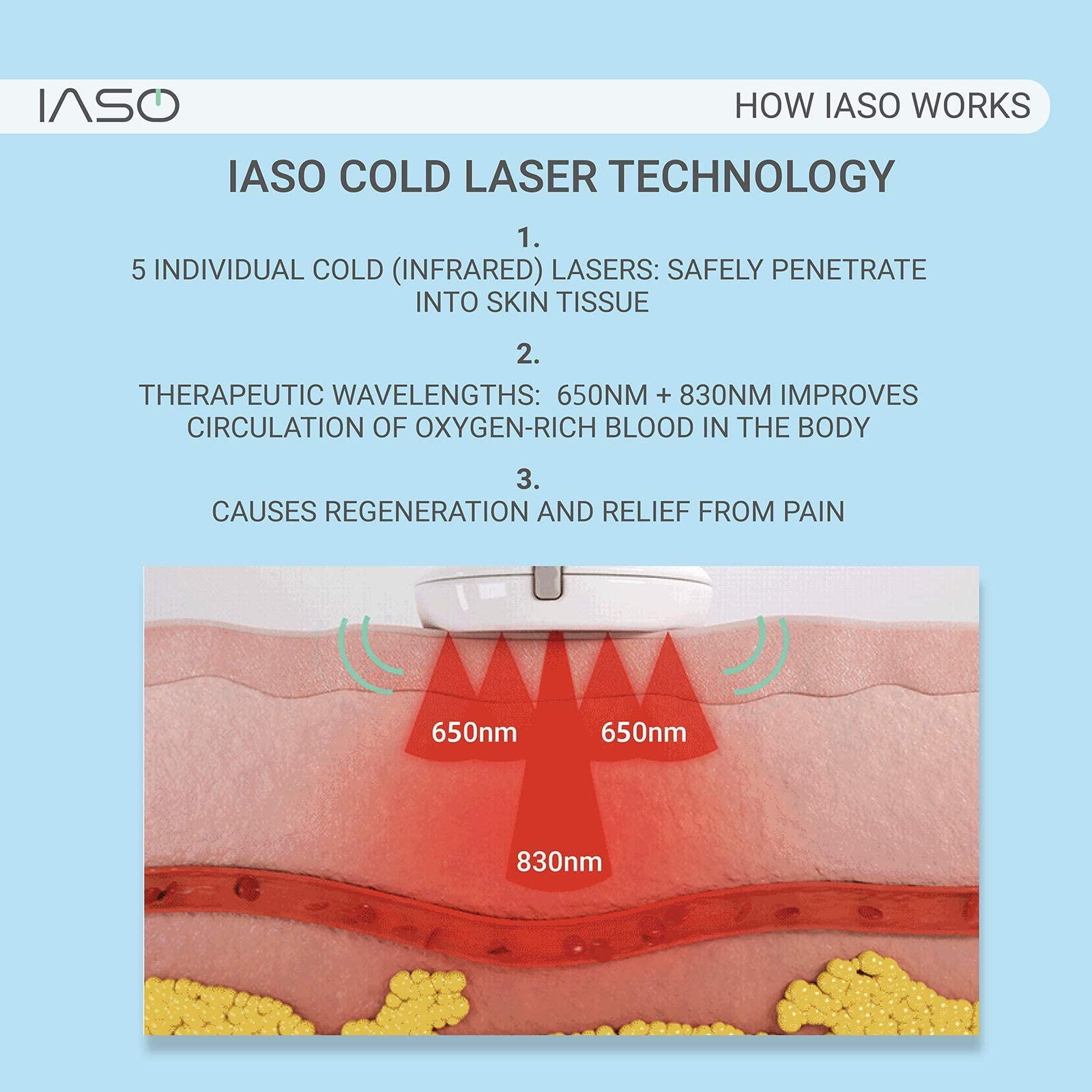 [IASO] Red Light Therapy Device and Massager- FDA-Registered, Cold Laser (Non-LED) Pain Relief for Back, Foot, Neck, Shoulders,