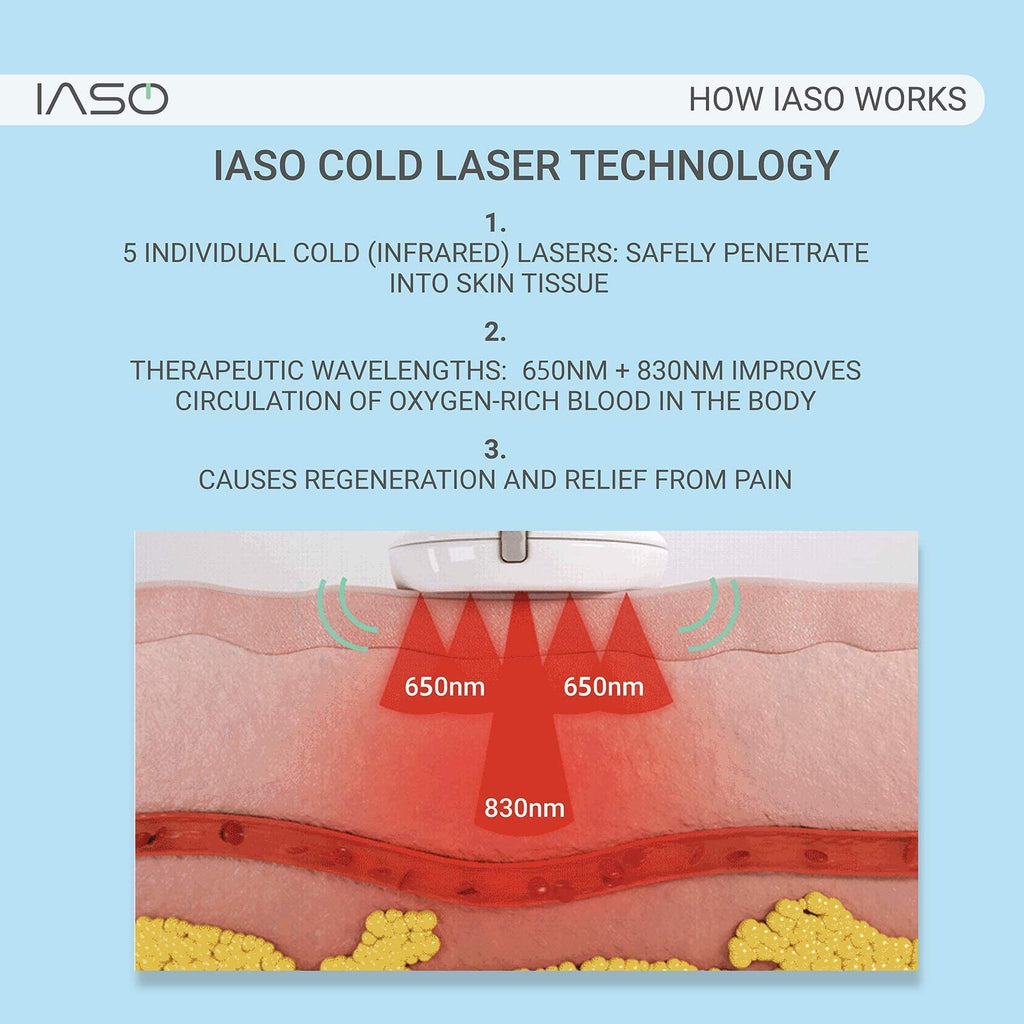 [IASO] Red Light Therapy Device and Massager- FDA-Registered, Cold Laser (Non-LED) Pain Relief for Back, Foot, Neck, Shoulders,