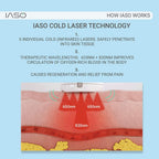 [IASO] Red Light Therapy Device and Massager- FDA-Registered, Cold Laser (Non-LED) Pain Relief for Back, Foot, Neck, Shoulders,