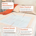 McKesson Underpads Disposable Bed Pads 30 x 36 [40 Count], Heavy Absorbency, Ultra Incontinence Chux Pads for Adults, Elderly, a