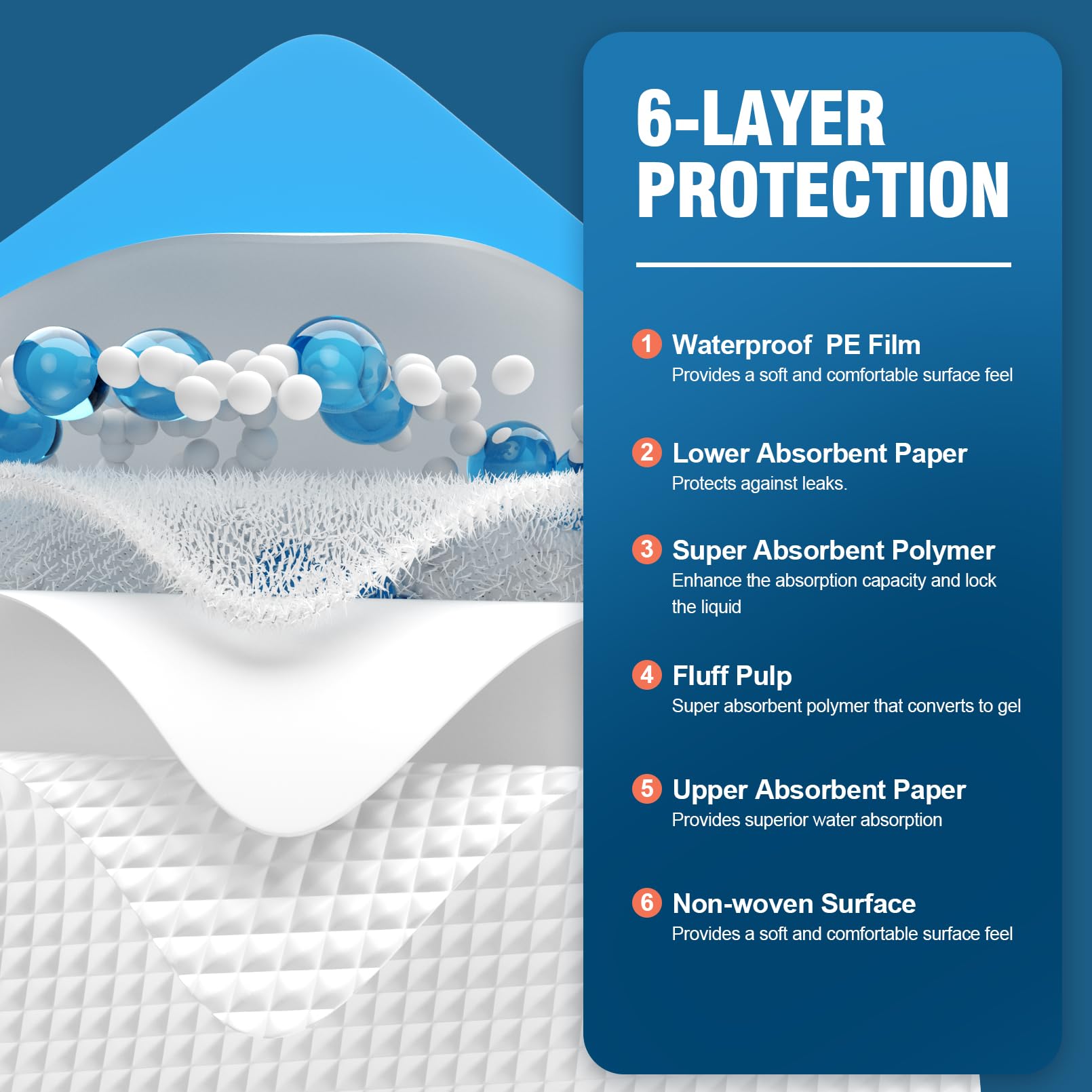 100 Count Disposable Bed Pads 30X36 MILDPLUS Super Absorbent Underpads, Disposable Extra Large Chucks Pads, Incontinence Pad