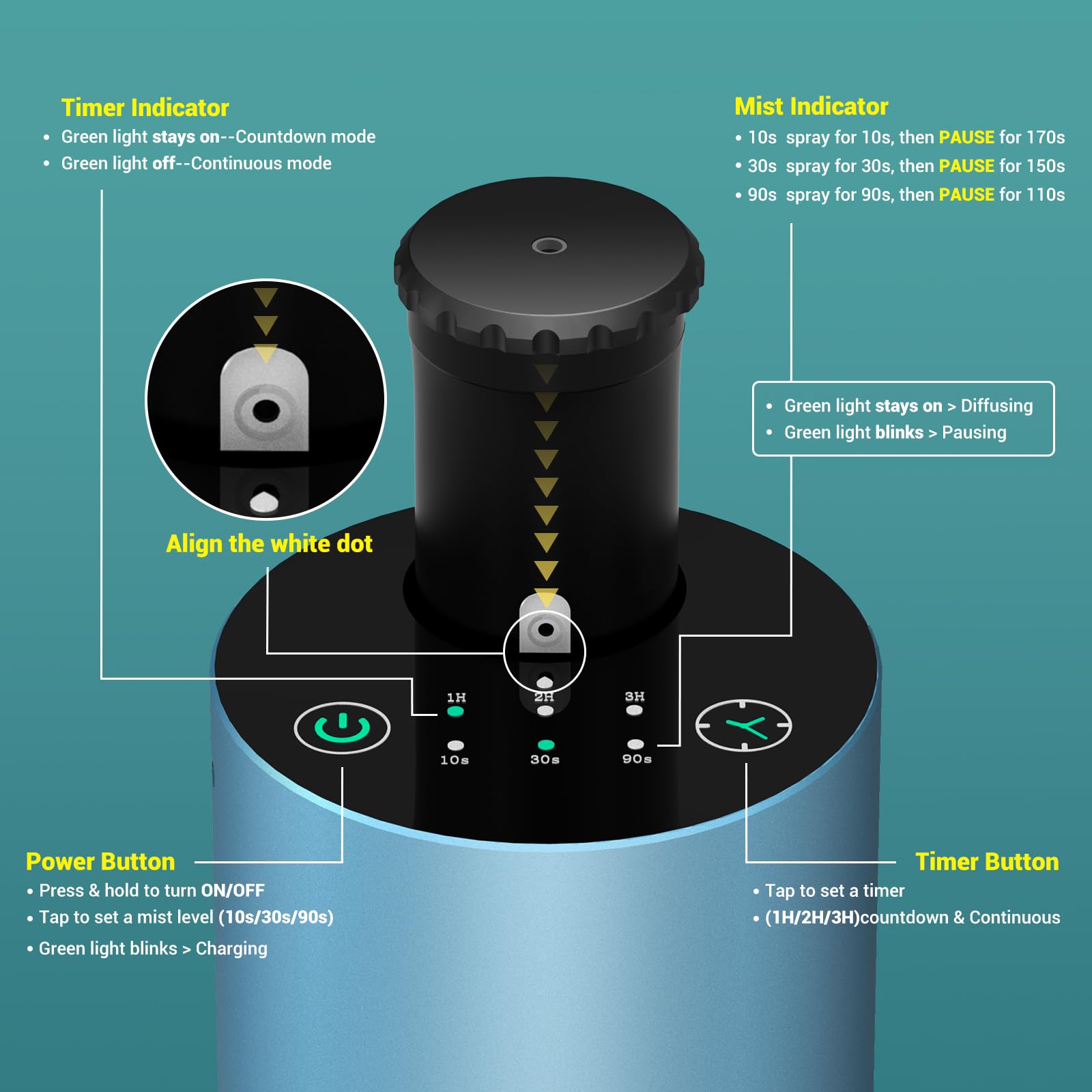 Waterless Essential Oil Diffuser Starter Kit - No Water Needed, Battery Operated Scent Diffuser Included 120ml Essential Oil, Po