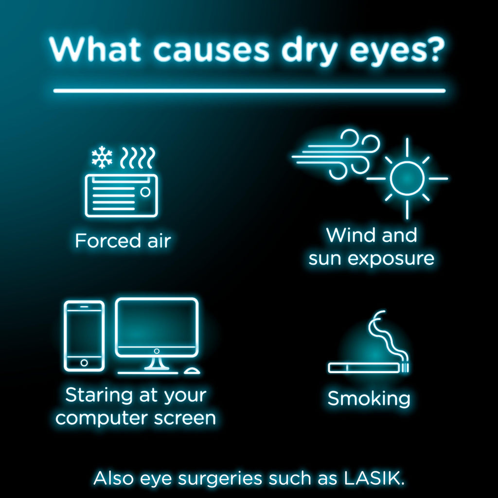Visine Dry Eye Relief Lubricant Eye Drops with Polyethylene Glycol 400 to Moisturize and Soothe Irritated, Gritty and Dry Eyes,