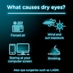 Visine Dry Eye Relief Lubricant Eye Drops with Polyethylene Glycol 400 to Moisturize and Soothe Irritated, Gritty and Dry Eyes,