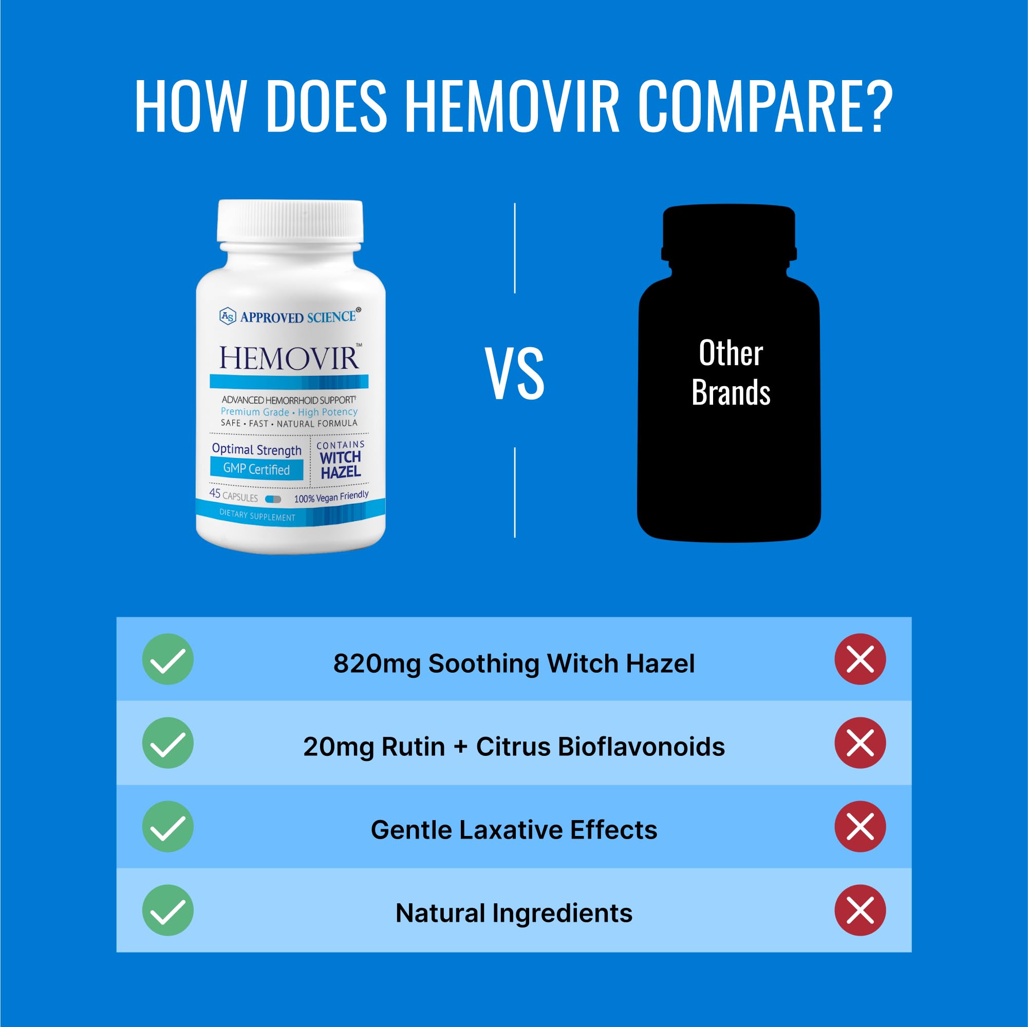 Approved Science Hemovir - Hemorrhoid Support Supplement - Witch Hazel, Horse Chestnut - 45 Capsules - 1 Bottle - Vegan