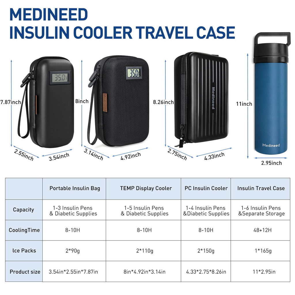 Insulin Cooler Travel Case, Portable Temperature Display Medicine Travel Cooler, Diabetes Case with 2 Reusable Ice Packs TSA App