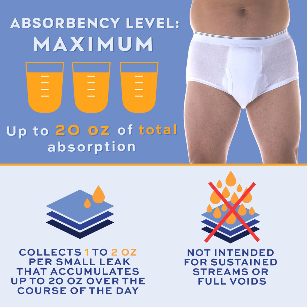 1-Pack Mens Maximum Absorbency Washable Reusable Bladder Control Briefs White 3X (Waist 46-48)