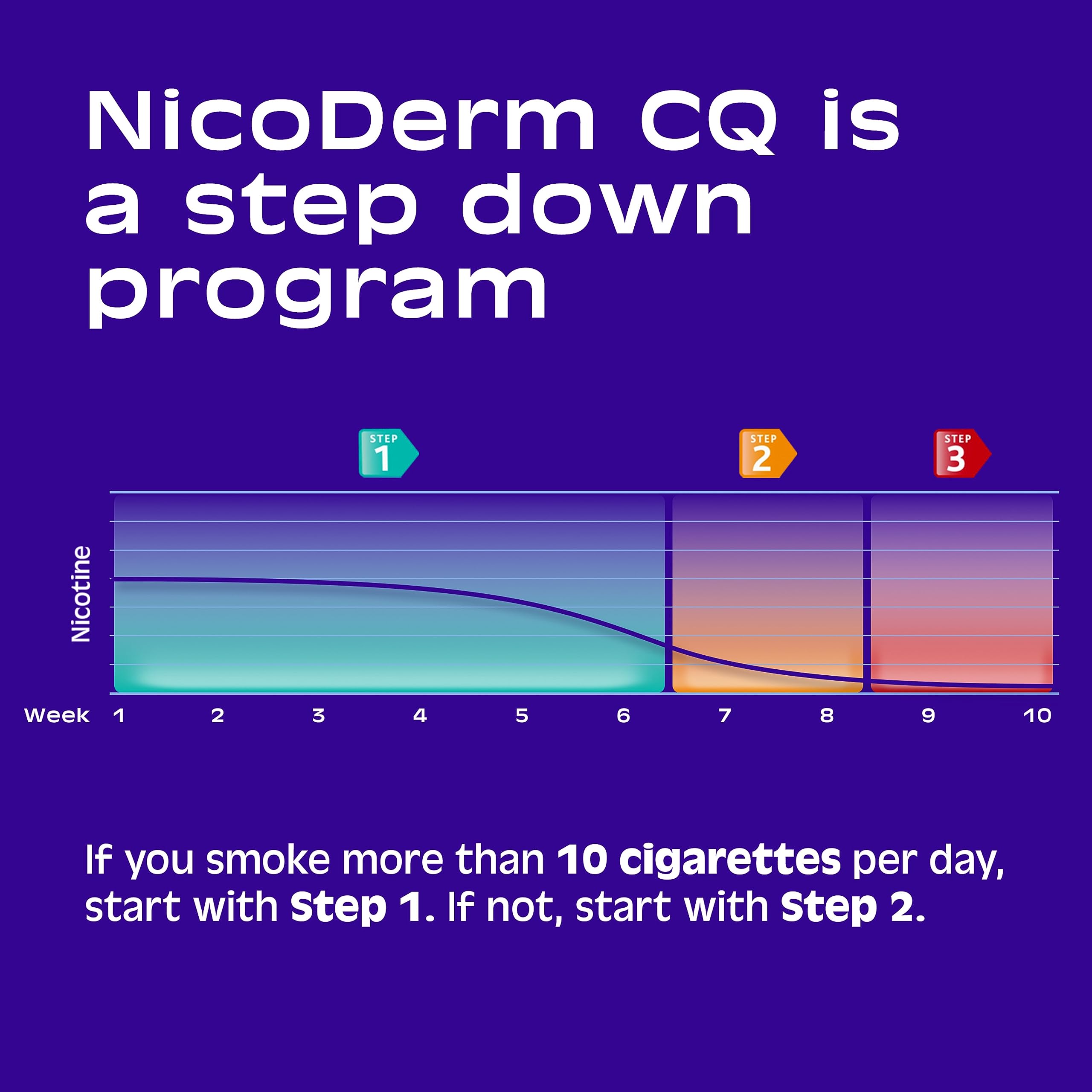 NicoDerm CQ 7mg Step 3 Nicotine Patches to Help Quit Smoking - Stop Smoking Aid, 14 Count