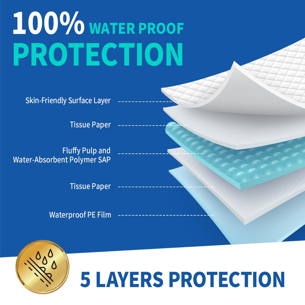 DAFI Disposable Incontinence Bed Pads Thick Underpads, Effective Odor Control Pee Pads, Chucks Pads (1, 3X-Large/10 Pads)