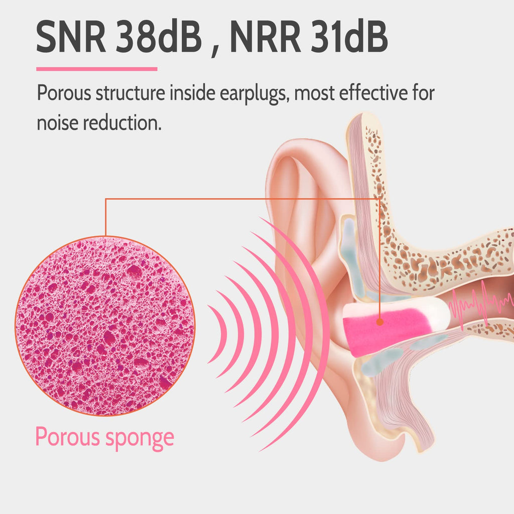 LYSIAN Ultra Soft Foam Sleep Earplugs, 38dB SNR Noise Reduction Ear Plugs for Sleeping, Mowing, Shooting-60 Pairs,Double Color P