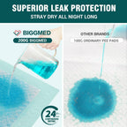 BIGGMED Tear-Resistant Chucks Pads Disposable 60 x 36 20 Count Underpads Extra Large Incontinence Bed Pads Heavy Duty Absorbency