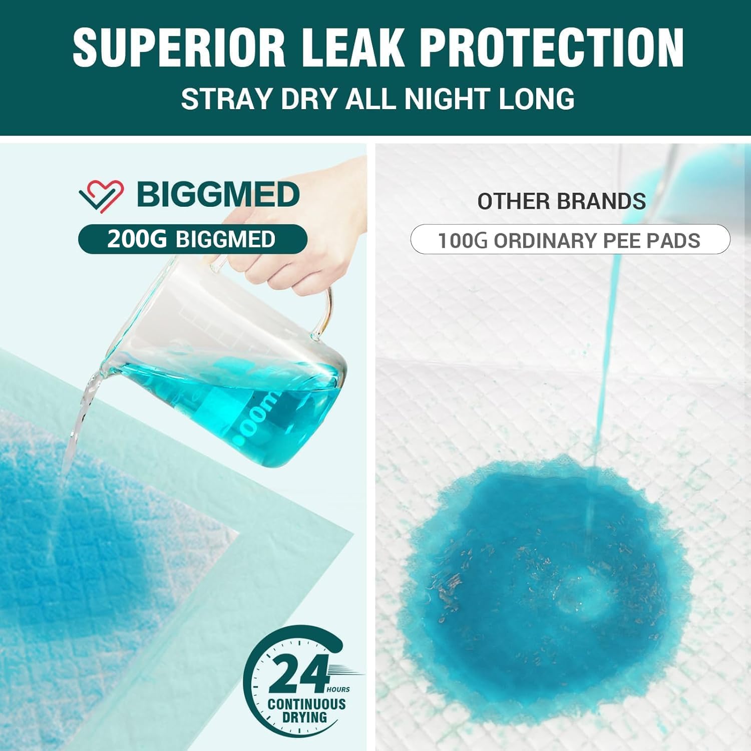 BIGGMED Tear-Resistant Chucks Pads Disposable 60 x 36 20 Count Underpads Extra Large Incontinence Bed Pads Heavy Duty Absorbency
