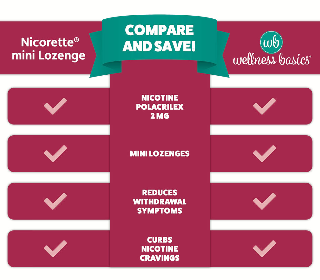 Wellness Basics Mini Nicotine Lozenge 2mg | Stop Smoking Aid | Cherry Flavor | 135 Count | Pack of 5 Vials | Reduces Cravings &