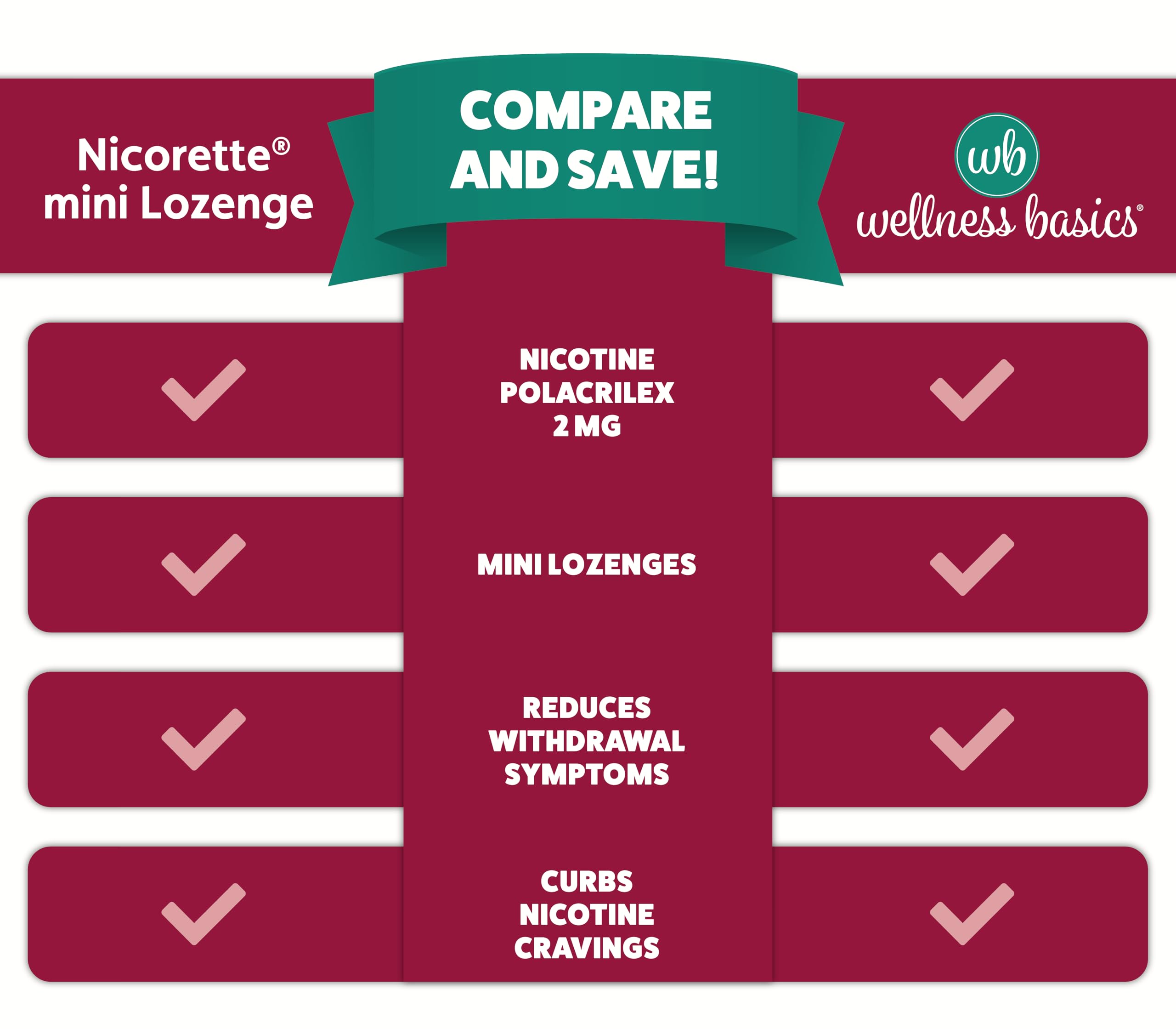 Wellness Basics Mini Nicotine Lozenge 2mg | Stop Smoking Aid | Cherry Flavor | 135 Count | Pack of 5 Vials | Reduces Cravings &