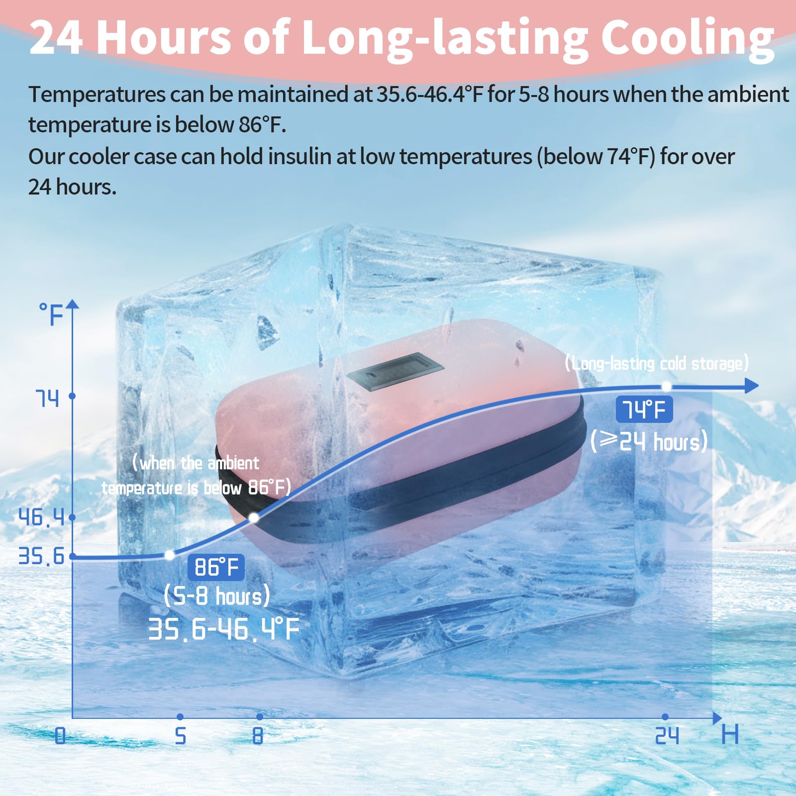 HIMDUZE Insulin Cooler Travel Case TSA Approved Refrigerated Medicine Cooler for Travel w/Thermometer Temperature Diabetic Trave