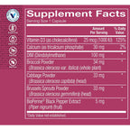 The Vitamin Shoppe DIM 100MG with Bioperine Black Pepper Extract, Supports Estrogen Metabolism for Womens Health (60 Capsules)