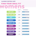 Prevail Feminine Pads, Moderate Long, 16 Count, Discreet Comfort, Reliable Bladder Leakage Protection, Innovative Design