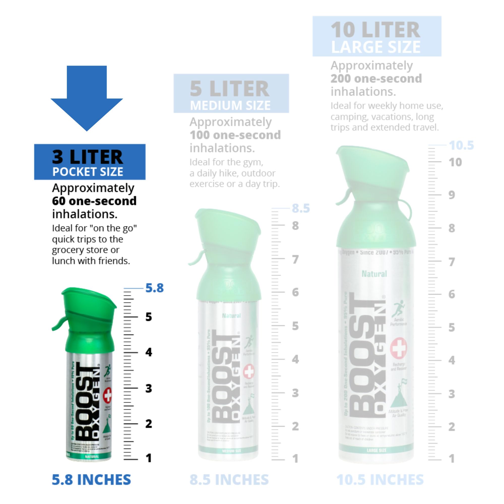 Boost Oxygen Pocket Size Natural 3 Liter Canister | Respiratory Support for Aerobic Recovery, Altitude, Performance and Health (