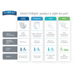 Medline FitRight OptiFit Extra Adult Briefs with Tabs, Moderate Absorbency, Medium, 32-42, 4 packs of 20 (80 total)